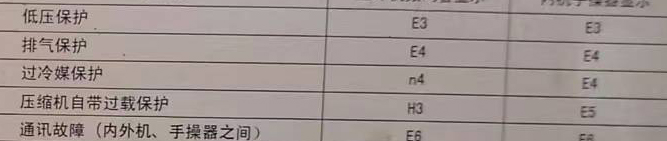 南郊空调电话在哪里找